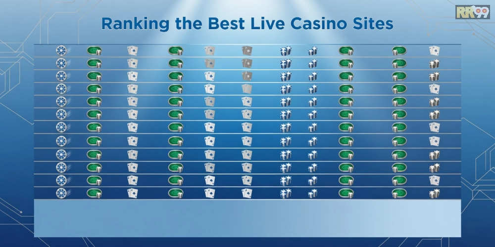 Top 15 casino live house 69vn uy tín với biểu đồ so sánh và logo nhà cái nổi bật