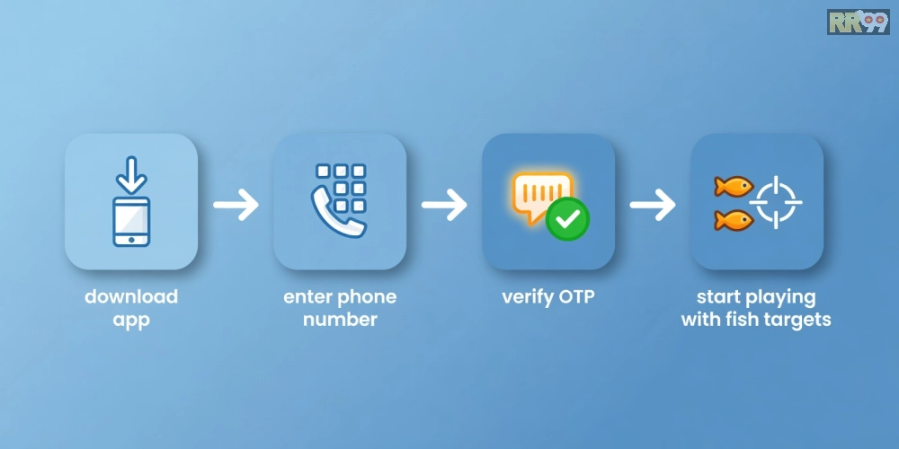 Hướng dẫn từng bước đăng ký và chơi bắn cá nổ hũ 69vn an toàn từ A đến Z